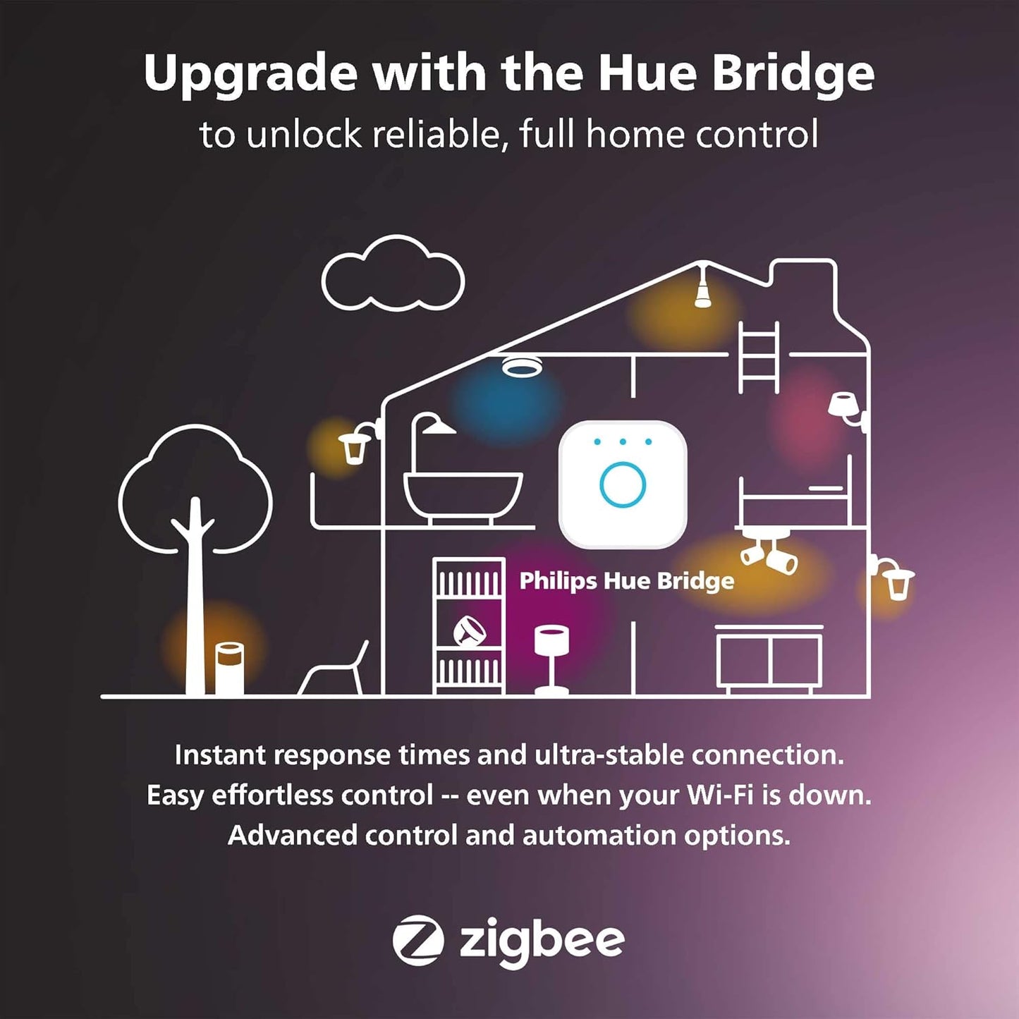 Philips Hue Play Gradient 55" Smart TV Light Strip - Flowing Multicolor LED Color-Changing TV BackLight - Sync with TV, Music, and Gaming - Requires Bridge and Sync Box - Control with App or Voice