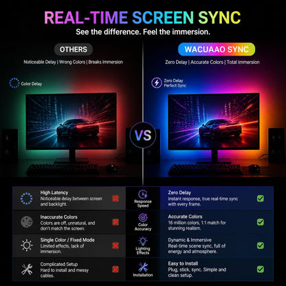 RGB Monitor Backlight with Screen Sync for 32 Inch Screens, Dual USB Powered LED Ambient Lighting Kit, Music Rhythm & Dynamic Modes, Immersive Bias Lighting for Home Office Gaming (4 Sides - 32 inch)
