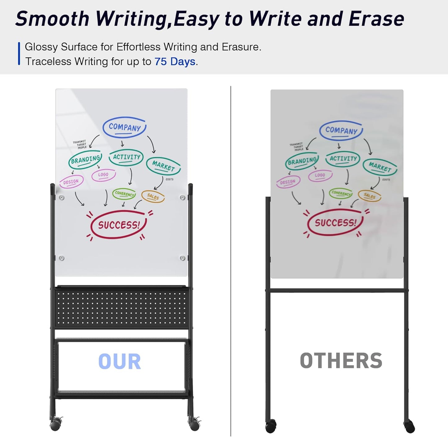 40 x 28 inch Mobile Magnetic Glass Whiteboard, Double-Sided Board with Felt Back and Storage for Office & Classroom, White