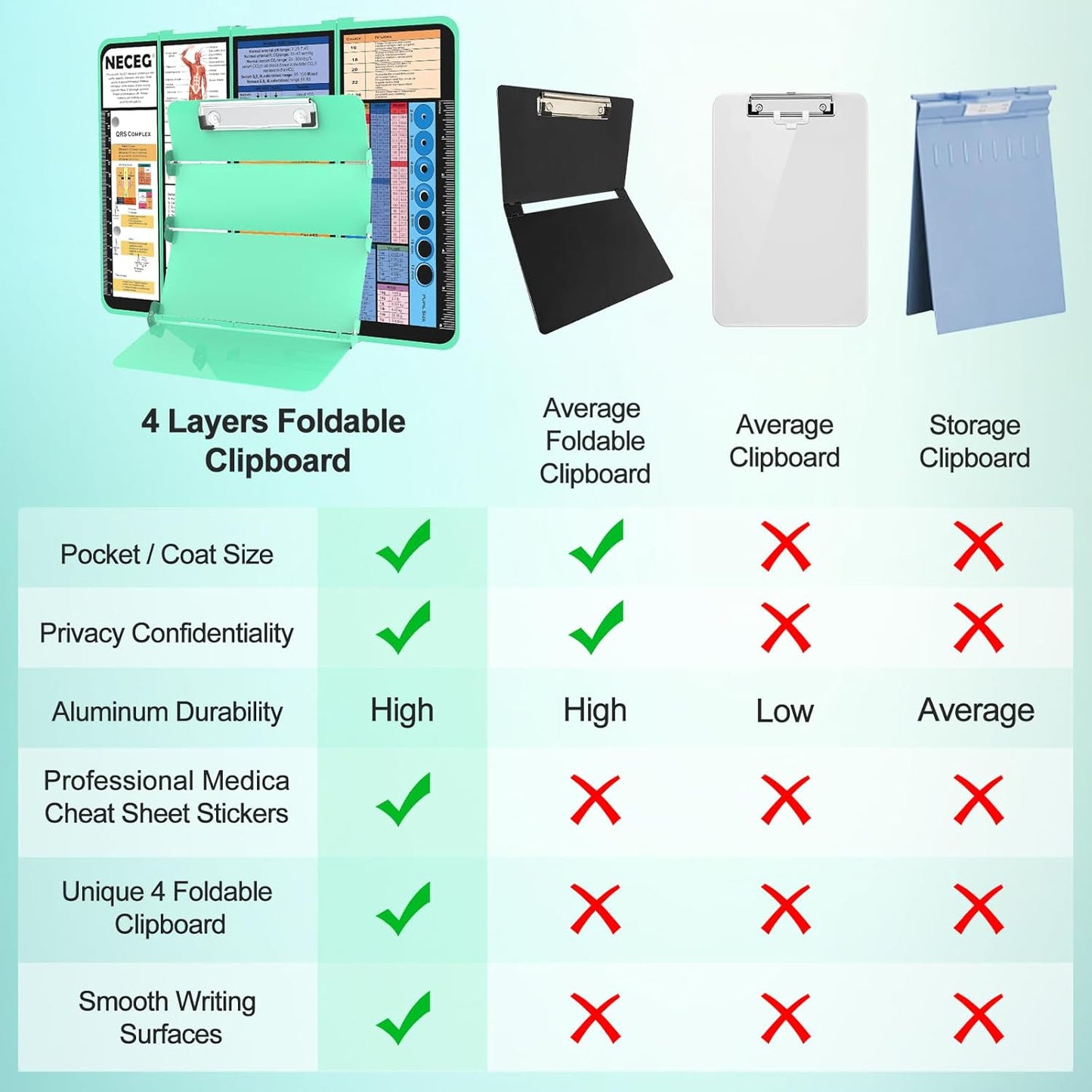 Nursing Clipboard Foldable-4 Layers Aluminum Nurse Foldable Clipboard Nursing Medical Edition Cheat Sheets, Pocket Size Pen Clip for Nurses Students School and Doctors-Pink