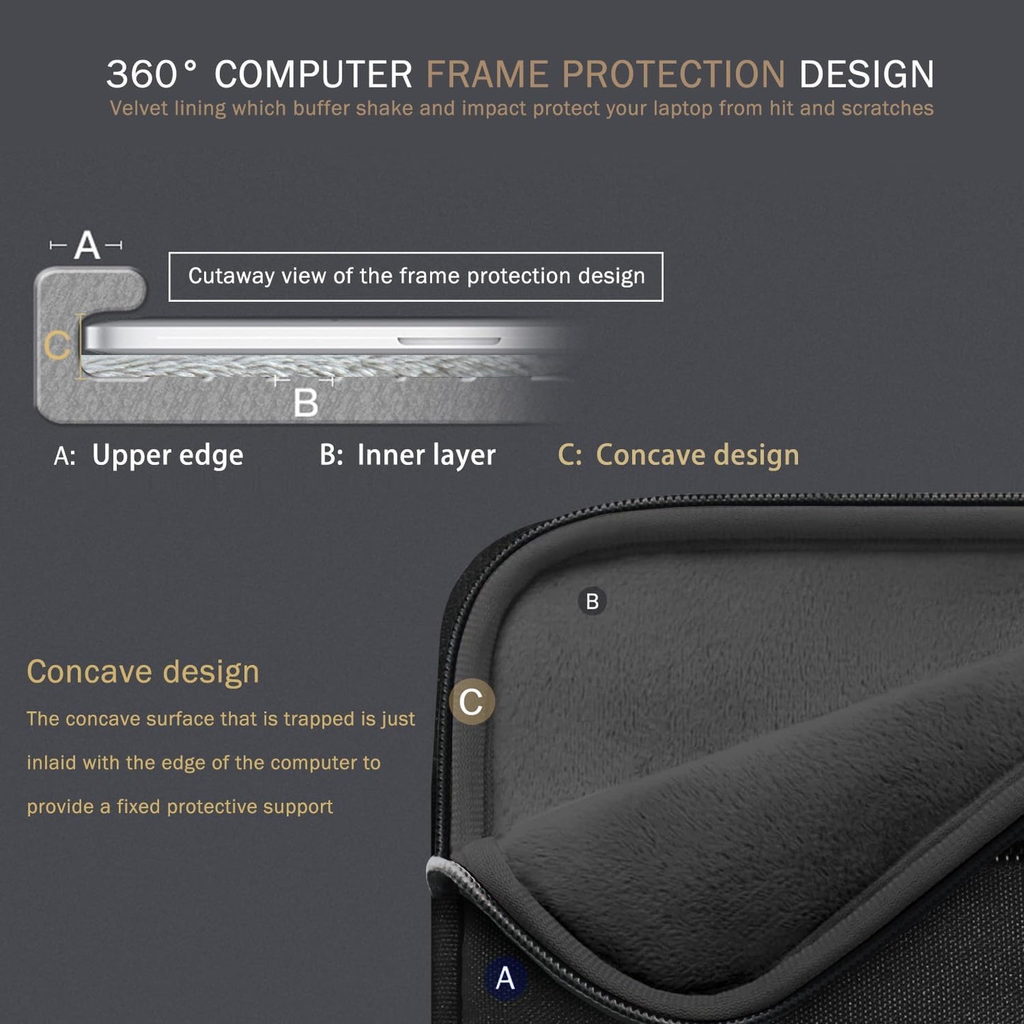 Voova 15.6 16 Inch Laptop Sleeve Case Compatible with MacBook Pro 16 M1/M2/M3/M4 Max 2019-2025, 15.6-16” Hp Lenovo Acer Asus, Waterproof Slim Computer Bag Cover with Handle, Grey