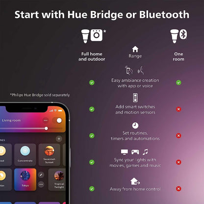 Philips Hue Smart Play Light Bar Base Kit, Black, 2 Pack, White & Color Ambiance LED Color-Changing Light Requires Bridge, Control with App, Works with Alexa, Google Assistant and Apple HomeKit