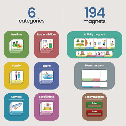 LIKARTO® Weekly Planner for Children - Montessori Magnetic Board incl 194 Magnets & Cord - Fully Writable & Wipeable - Encourages Independence