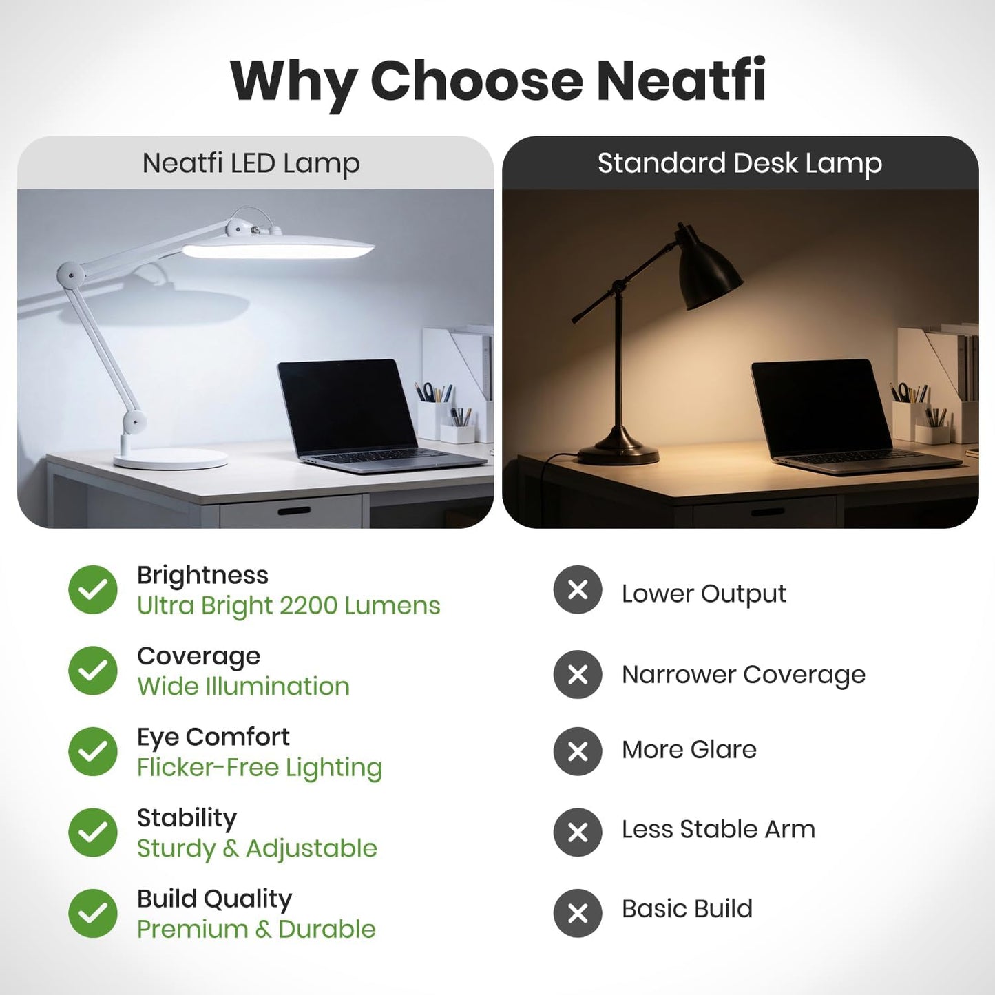 Neatfi XL 2200 Lumens 24W LED Desk Lamp – Shadow-Free Task Lighting | 4-Level Dimming | Home Office & Crafts Use | 20-Inch Wide Head (White, Non-CCT with Clamp)