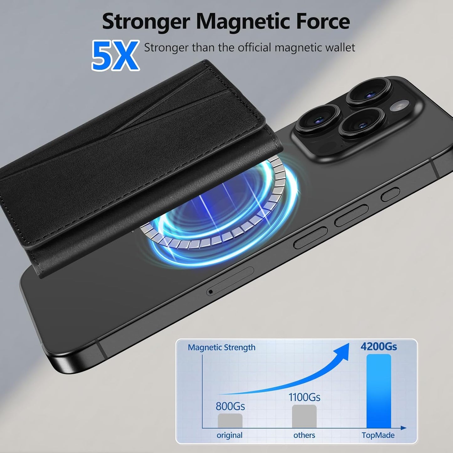TopMade for Magsafe Wallet, Works with Apple Find My, Strongest Magnetic Wallet for iPhone 17/16/15/14/13/12 Series, Leather Magnetic Card Holder with Tracker, 7 Cards Holder, RFID Blocking, Black