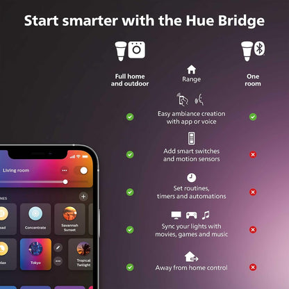 Philips Hue Smart Play Light Bar Base Kit, Black, 2 Pack, White & Color Ambiance LED Color-Changing Light Requires Bridge, Control with App, Works with Alexa, Google Assistant and Apple HomeKit