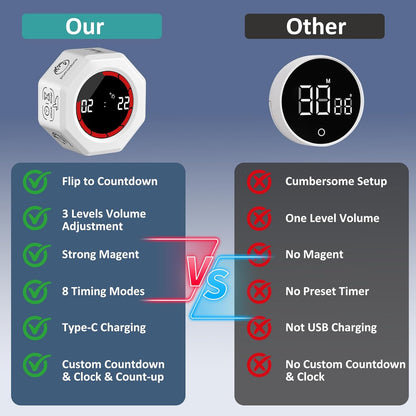 Rechargeable Pomodoro Timer, Magnetic Kitchen Timer for Cooking, 8-Angle Auto-Rotating Screen with Gravity Sensor, 3/5/10/25/30/60min & Custom Countdown for ADHD, Office, Study, Kitchen & Kids