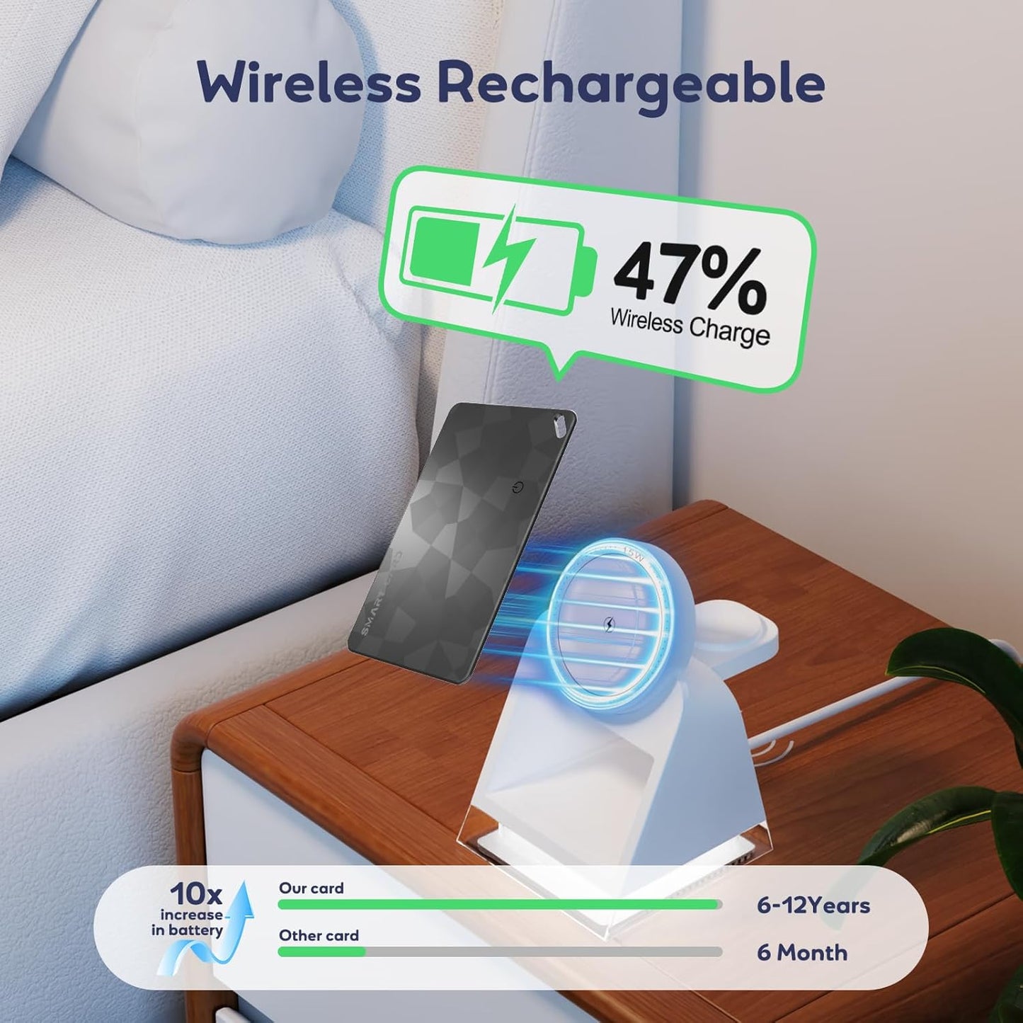 Wallet Tracker Card (iOS and Android) - 0.06in Slim Tracking Card, IP68 Waterproof Bluetooth Smart Card, Work with Apple Find My & Google Find Hub, Item Finder for Luggage, Passports, Purse, Backpack