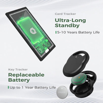 Wallet Tracker Card for Apple Find My (iOS Only, Apple MFi Certified) -Ultra Slim Rechargeable Bluetooth GPS Tracker,5-10 Years Staying Power,Item Locator for Wallet,Key Finder,Bags,Luggage(1-Pack)