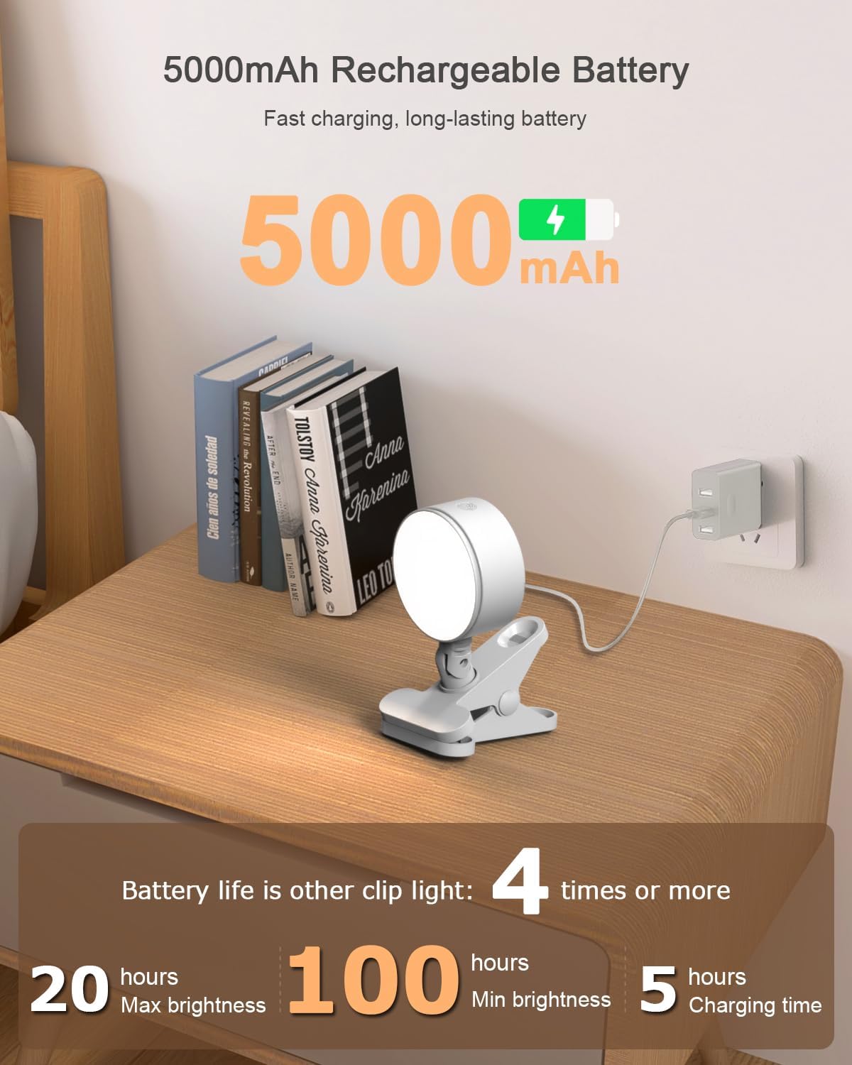 Clip on Light with 5000mAh Rechargeable Battery Operated, Eye Care Reading Light for Bed with 360° Rotation Touch & Remote, USB Clamp Light with 3 Color Modes & Dimmable for Headboard Bedside (white)