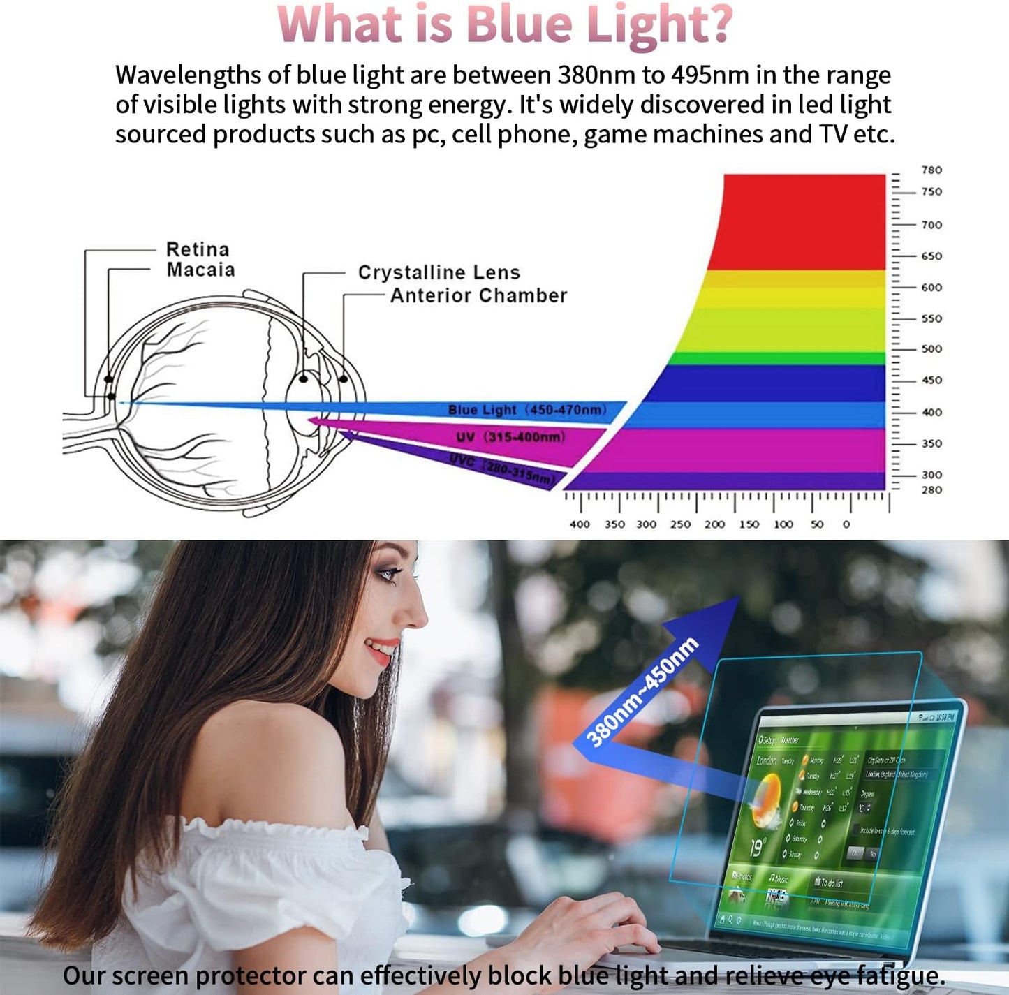 F FORITO 2-Pack 15.6 Inch Anti Blue Light Laptop Screen Protector, Eye Protection Anti Glare Matte Computer Screen Cover for 15.6" Laptop with 16:9 Aspect Ratio, Reduce Eye Strain and Touch Sensitive