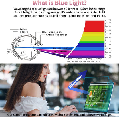 F FORITO 2-Pack 15.6 Inch Anti Blue Light Laptop Screen Protector, Eye Protection Anti Glare Matte Computer Screen Cover for 15.6" Laptop with 16:9 Aspect Ratio, Reduce Eye Strain and Touch Sensitive