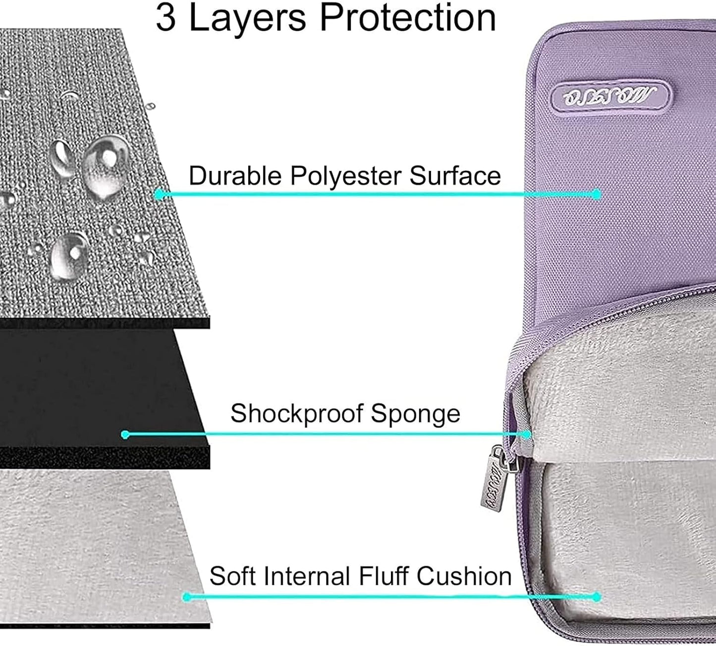 MOSISO Laptop Case 15 inch, 15 inch Laptop Sleeve Compatible with MacBook Air M5 A3448 M4 A3241 M3 A3114 M2 A2941 2026-2023, Dell XPS, Polyester Vertical Computer Sleeve Bag with Pocket, Black - Colors B