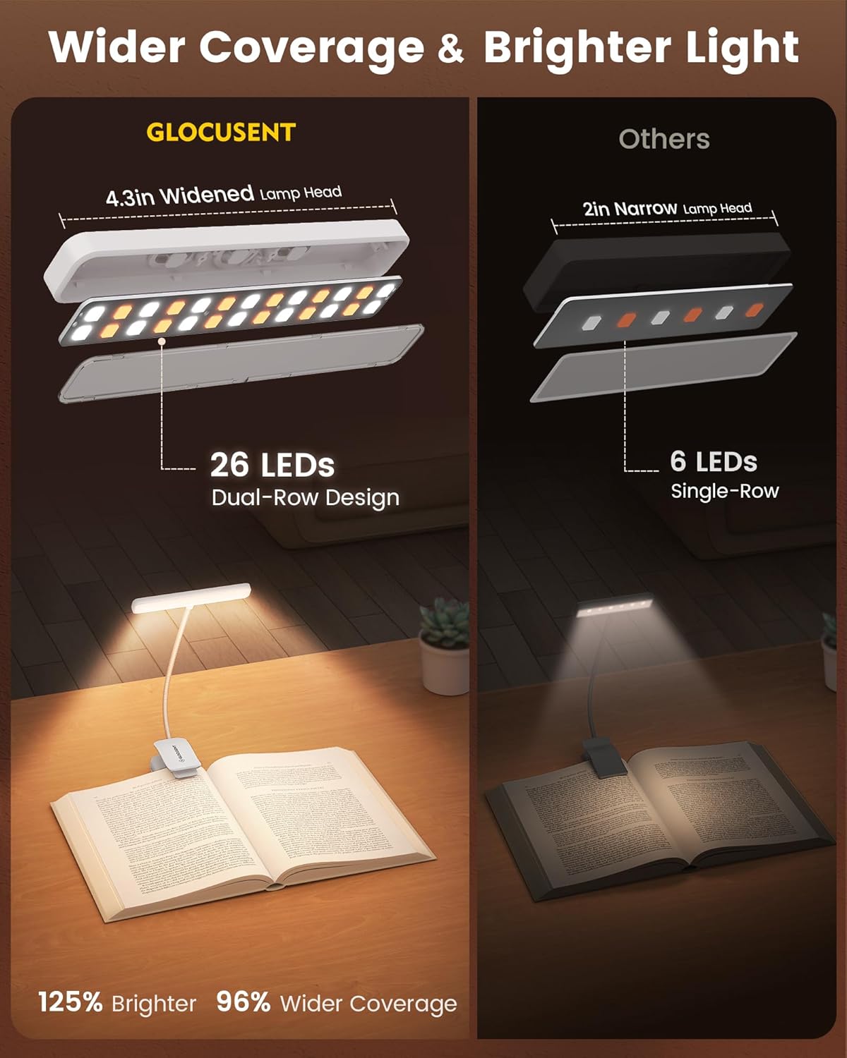 Glocusent 26 LED Book Light, 1200 mAh 90 Hrs Lasting Rechargeable Reading Light, 5 Amber Colors & Stepless Dimming Book Reading Light - Portable Clip on Light for Book Lovers Kids