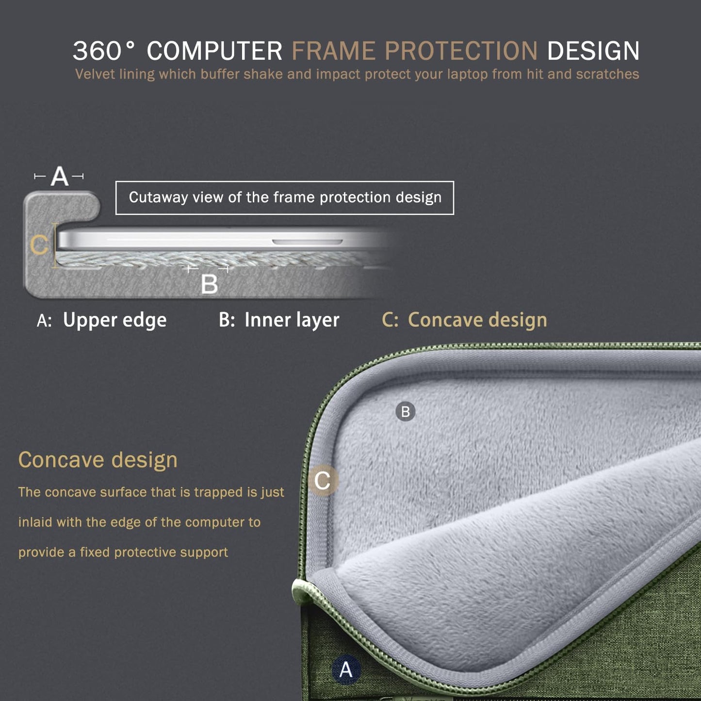 Voova 15.6 16 Inch Laptop Sleeve Case Compatible with MacBook Pro 16 M1/M2/M3/M4 Max 2019-2025, 15.6-16” Hp Lenovo Acer Asus, Waterproof Slim Computer Bag Cover with Handle, Grey