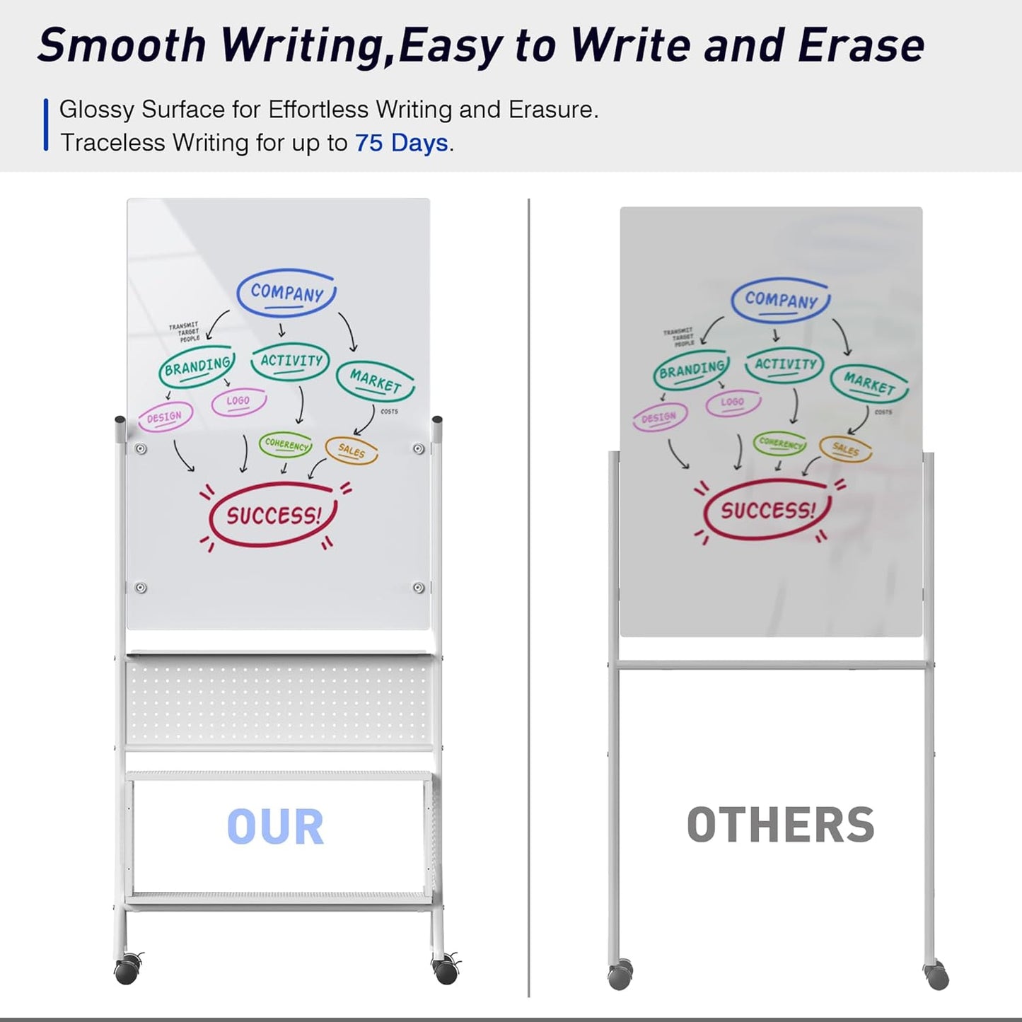 40 x 28 inch Mobile Magnetic Glass Whiteboard, Double-Sided Board with Felt Back and Storage for Office & Classroom, White