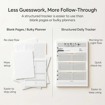 A5 Weekly Habit Tracker Inserts - Motivation & Rewards Pages for Weekly Goals and Consistency, Double-Sided 6-Hole Refill for A5 Binders, 50 Sheets, 100 Pages