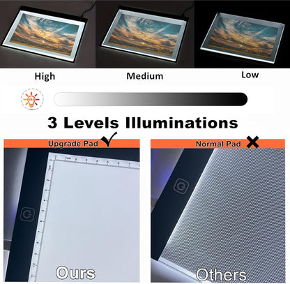 A2 Extra Large Tracing LED Light Pad for Diamond Art, Sketching, Painting - Adjustable Brightness, Sketching, Tracing - USB Powered DIY Diamond Art Light Box - No mesh No dot