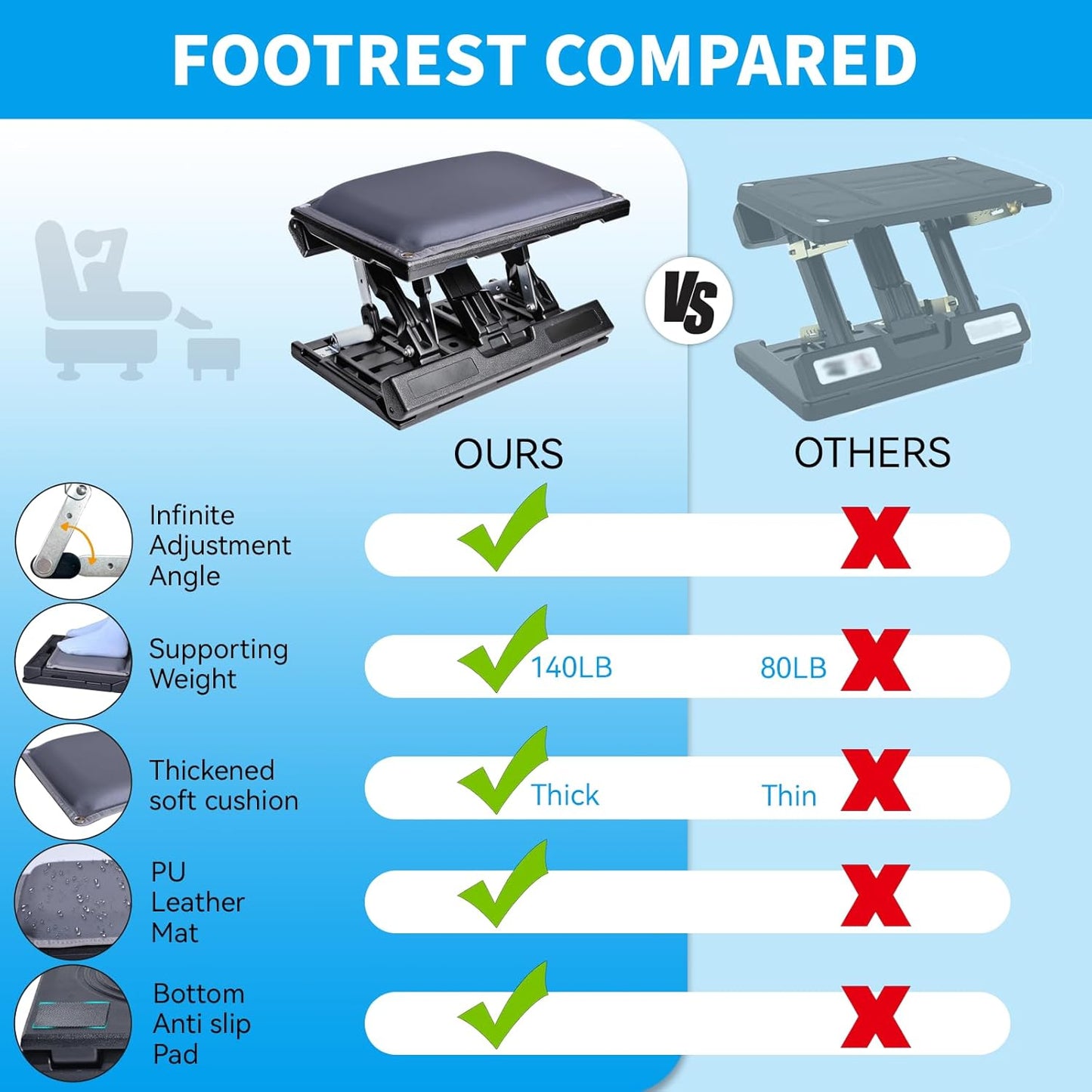 Scalebeard Foot Rest for Under Desk at Work,Height Adjustable Infinite Angle Ergonomic Foldable Footrest for Office, Gaming,Computer, Removable Pad Desk Foot Stool with Massage Beads,for All Seasons