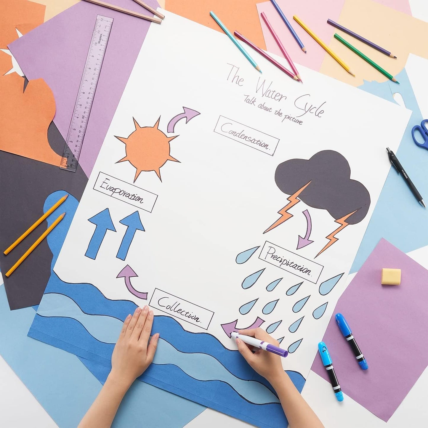 Staples Poster Board, 22" x 28", White, 20/Carton - Display Boards for School & Office Projects