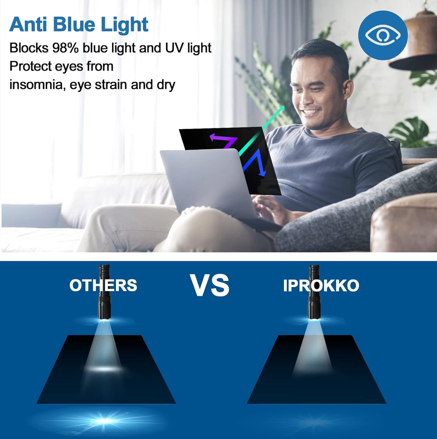 IPROKKO Laptop Privacy Screen 14 Inch 16:9 Aspect, Compatible with HP, Dell, Acer, Asus, Samsung, Lenovo Yoga & More, Removable Anti Blue Light Glare Spy Computer Monitor Filter Security Shield