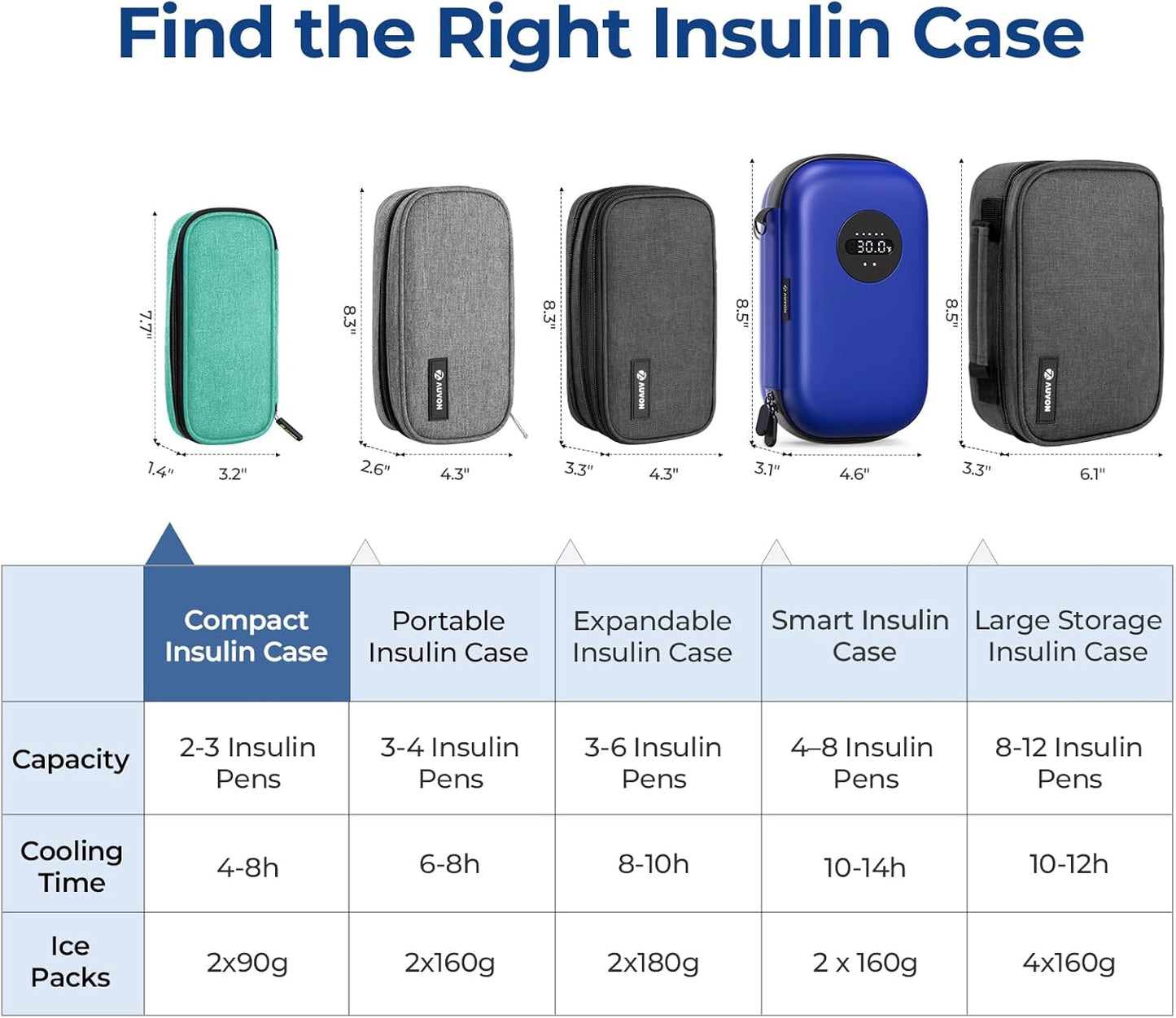 AUVON Insulin Cooler Travel Case with 2 x 90g TSA Approved Ice Packs, Diabetic Medication Insulated Cooling Bag for Insulin Pens and Diabetic Supplies Storage, Compact for Daily Life and Trips
