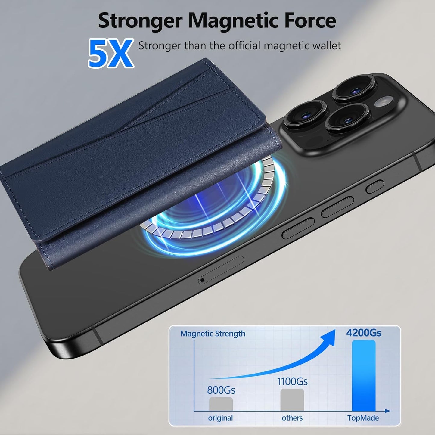 TopMade for Magsafe Wallet, Works with Apple Find My, Strongest Magnetic Wallet for iPhone 17/16/15/14/13/12 Series, Leather Magnetic Card Holder with Tracker, 7 Cards Holder, RFID Blocking, Black