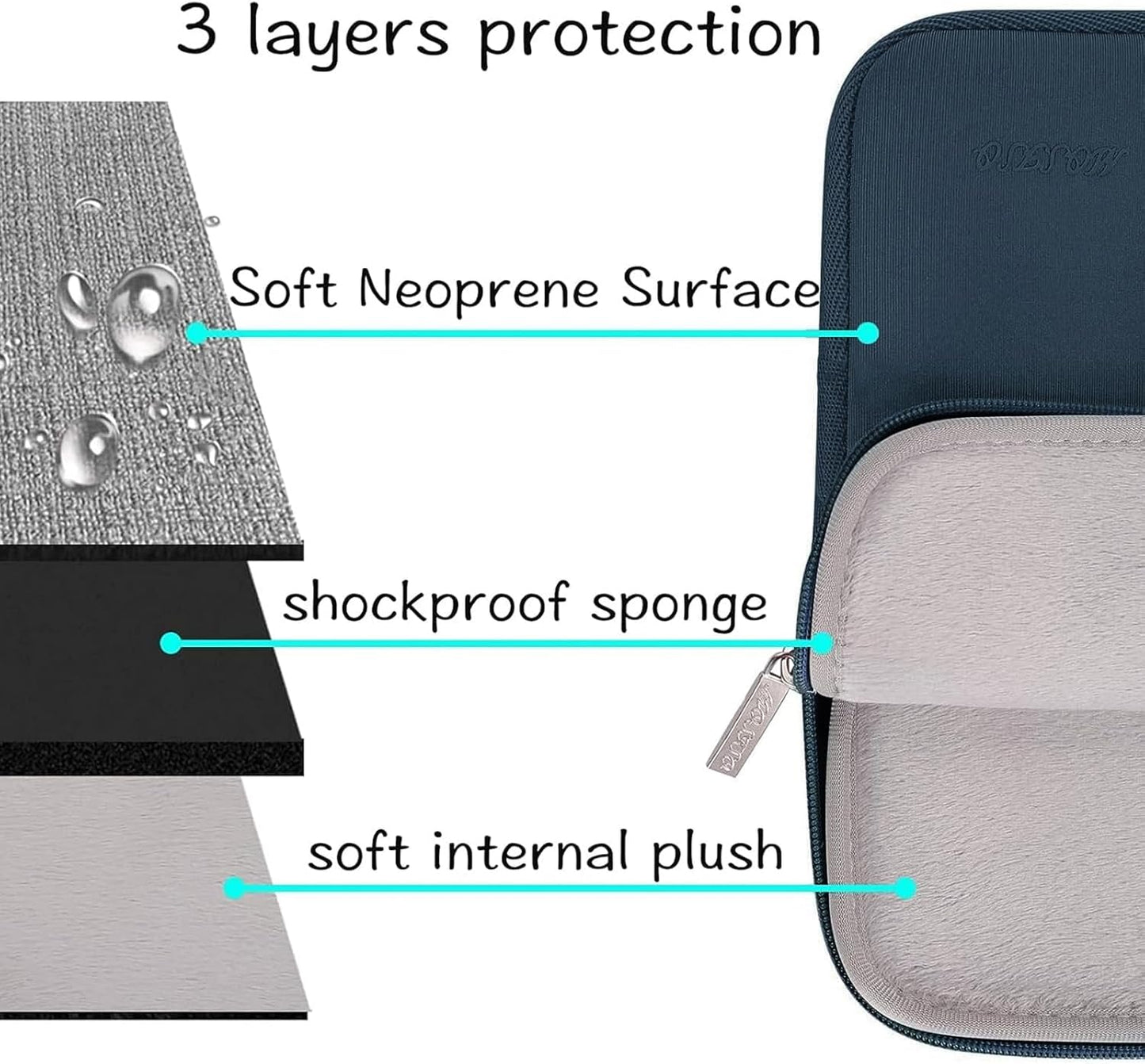 MOSISO Laptop Case 13.3 inch, 13-13.3 inch Laptop Sleeve Bag Compatible with MacBook Air/Pro 13/Pro 14 M5 M4 M3 M2 M1, HP Dell ASUS Lenovo, Neoprene Computer Sleeve Bag with Small Case, Baby Pink - Colors A