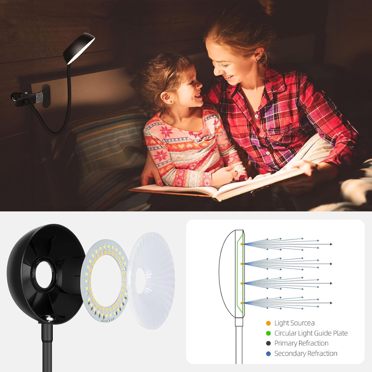 LiFMIRA Reading Light for Beds Headboards, Clip on Light LED Reading Book Light with Clamp Eye-Friendly Desk Lamp 3 Color Modes & 10 Brightness Flexible Reading Lights for Books in Bed Bedside Black