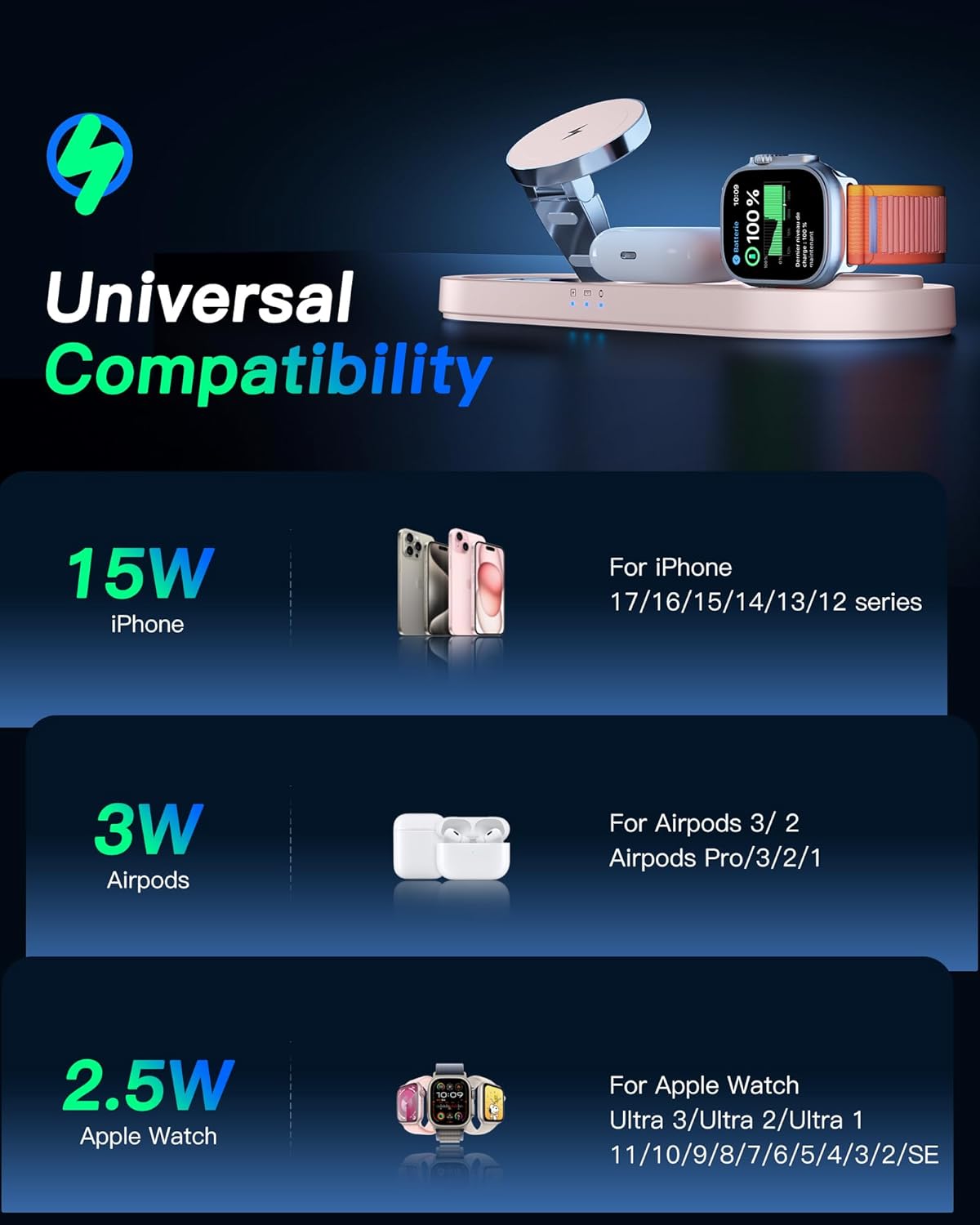 Upgraded 3 in 1 Wireless Charging Station for Apple Devices, Faster Mag-Safe Charger Stand, Magnetic Charger Station for iPhone 17/16/15/14/13/12 Series & AirPods Pro & Apple Watch Series (White)