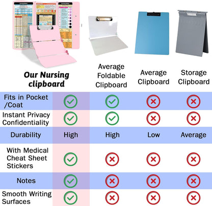 Clipboard Foldable Without Edition Cheat Sheets Aluminum 3 Layers Foldable Clipboards Pocket Size Profile Clip Clipboards Notepad for Students, Nurses,Contractor Trucker Driver