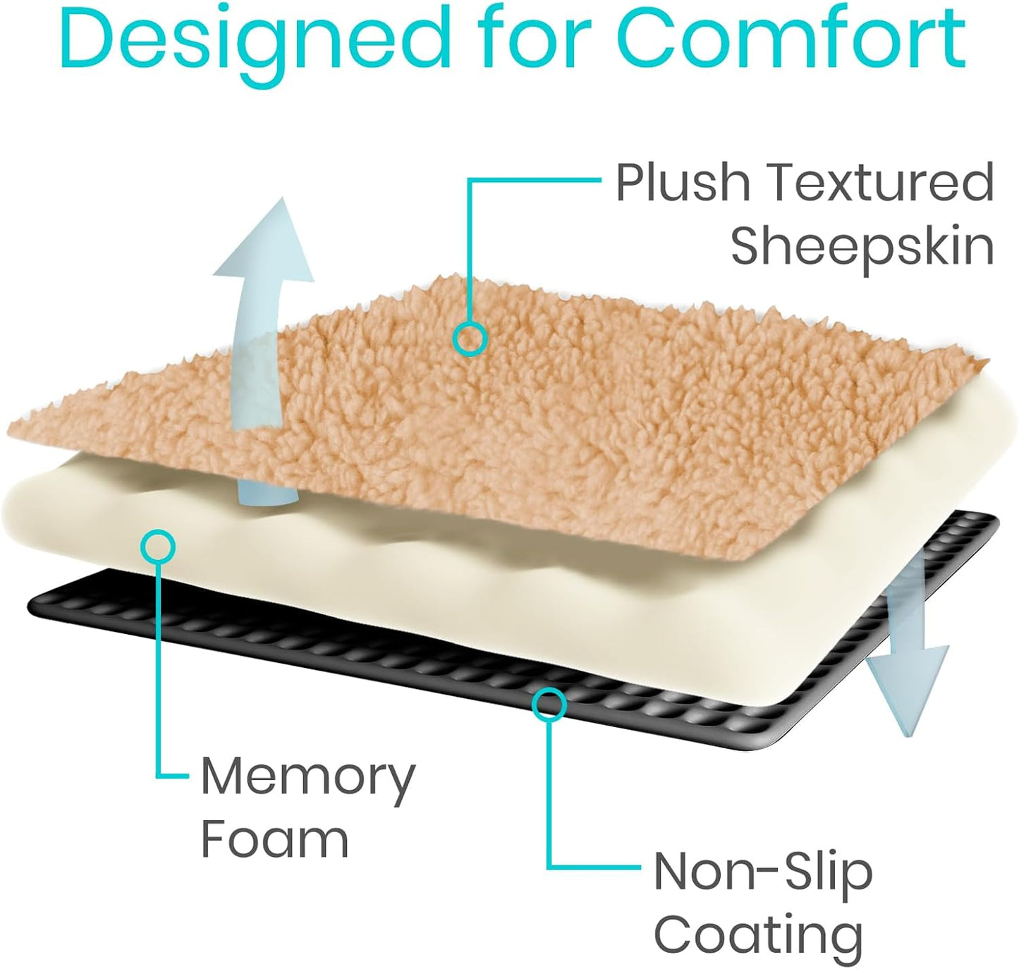 Vive Wheelchair Armrest Pads (2 PCS) - Memory Foam Sheepskin Cushion Accessories for Transport Electric Wheel Chair Arm Rests - for Adults, Seniors, Handicapped - Soft Support for Office Chair