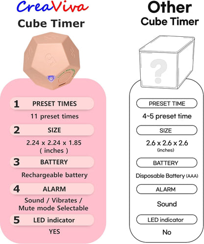 Cube Pomodoro Timer - Flip to Start Countdown, Rechargeable Mini Productivity Timer for Study, Office, 11 Preset Times, Silent/Vibration, Time Management Tool for Kids & ADHD (White)
