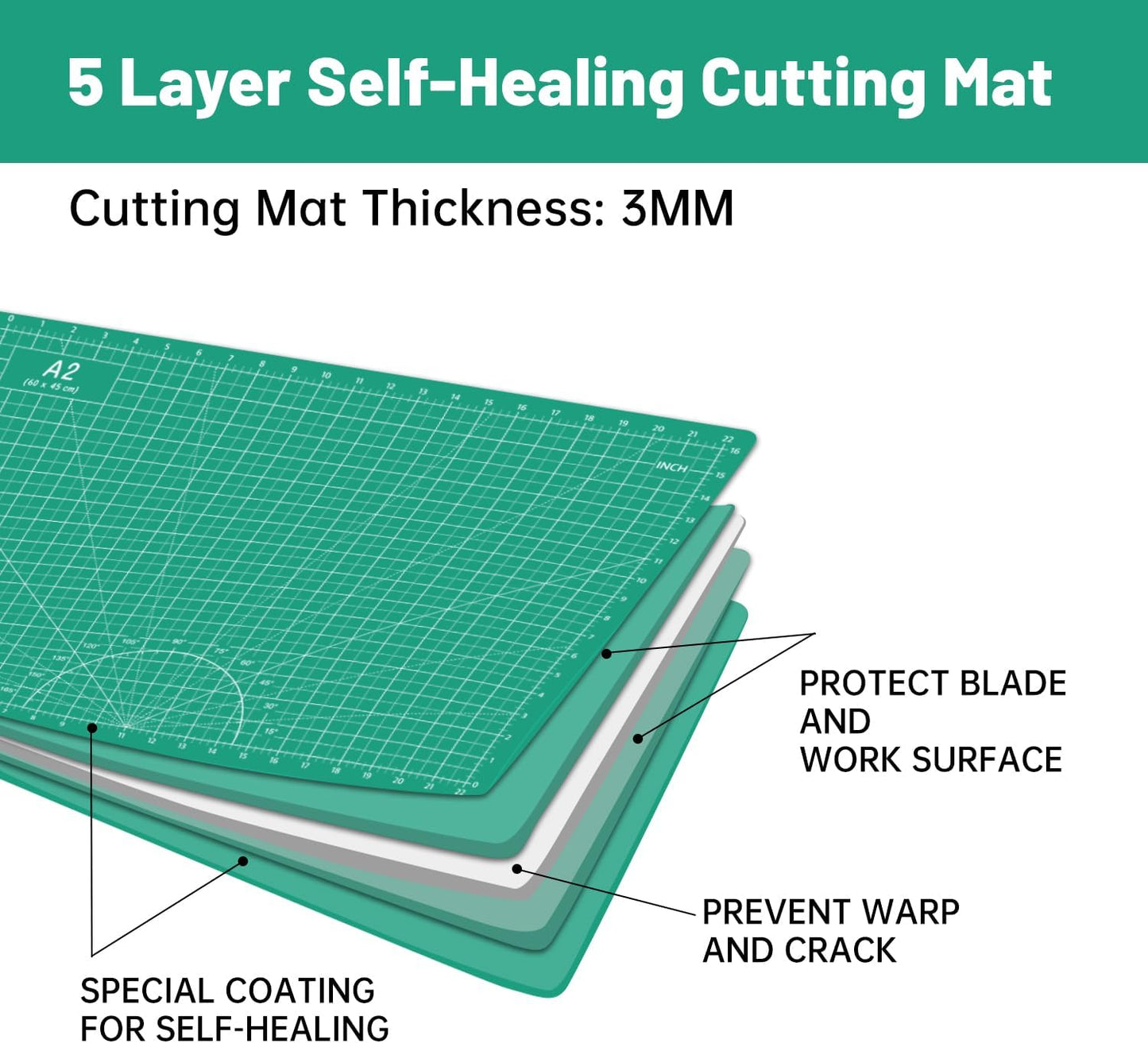 HEADLEY TOOLS 18" x 24" Thickened Self Healing Cutting Mat, A2 Rotary Cutting Sewing Mat for Crafts, Double Sided 5-Ply Table Cutting Board for Fabric Quilting Leather Arts Hobby Project, Grey/Black