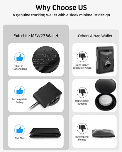 Wallet for Men, Built-in Bluetooth Tracker with Apple Find My (iOS Only), RFID Blocking Bifold Mens Air Tag Wallet with GPS Tracker, Rechargeable Wallets Finder, Gift for Him, Carbon Black