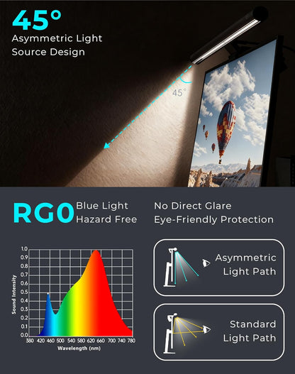 RGB Monitor Light Bar with Wireless Remote, Dual-Source Gaming Computer Lamp for Curved & Flat Monitors (0.39"-1.18"), Ambient Backlight, Stepless Dimming (Ra95), No Glare Desk Setup