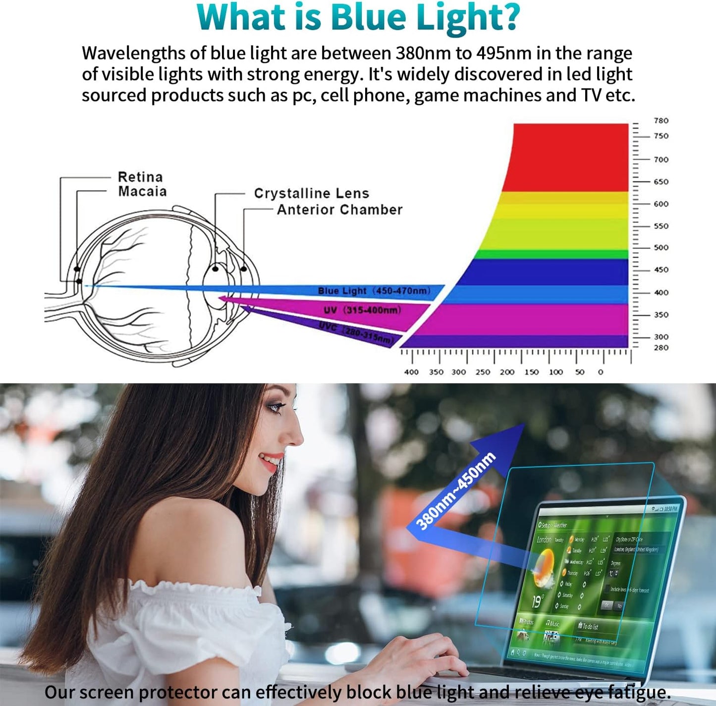 F FORITO 2-Pack 15.6 Inch Anti Blue Light Laptop Screen Protector, Eye Protection Anti Glare Matte Computer Screen Cover for 15.6" Laptop with 16:9 Aspect Ratio, Reduce Eye Strain and Touch Sensitive