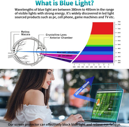 F FORITO 2-Pack 15.6 Inch Anti Blue Light Laptop Screen Protector, Eye Protection Anti Glare Matte Computer Screen Cover for 15.6" Laptop with 16:9 Aspect Ratio, Reduce Eye Strain and Touch Sensitive
