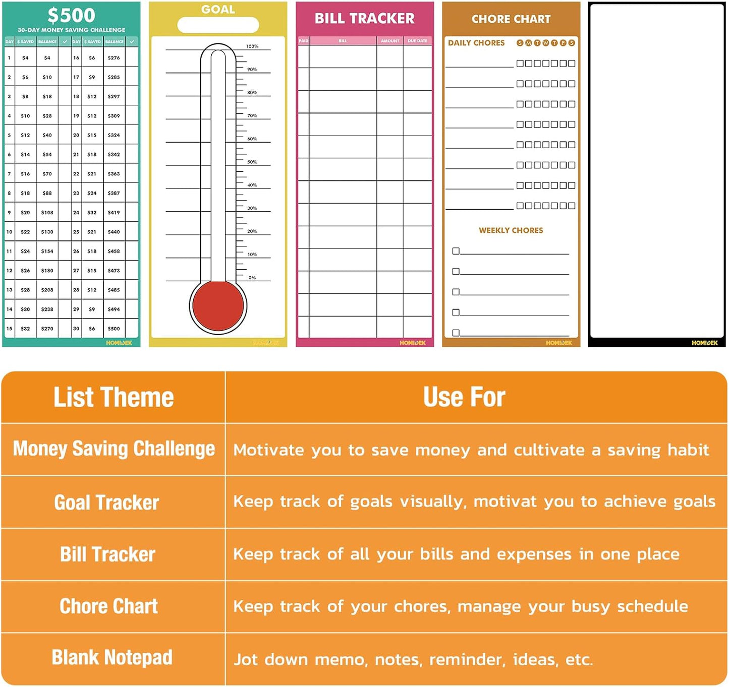 HOMiDEK Dry Erase Whiteboard for Fridge - Magnetic White Board for Refrigerator - 2 Sheets of Weekly Calenders, Monthly Habit Tracker, Memo Pad, to Do List and 4 Markers - 4" x 10"