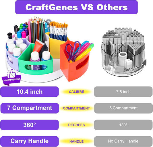 CraftGenes Art Supplies Organizer, Extra Large 360° Rotating Desk Organizer with 7 Removable Compartments, Marker Organizer for Home, Office, and Classroom, Crayon Holder