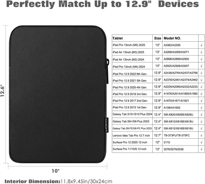 MoKo 7-8 Inch Tablet Sleeve Bag, Polyester Pouch Cover Case Fits iPad mini (A17 Pro) 8.3" 2024, iPad mini 6/5/4/3/2/1, Samsung Galaxy Tab S2 8.0, Tab A 8.0, ZenPad Z8s 7.9,Black
