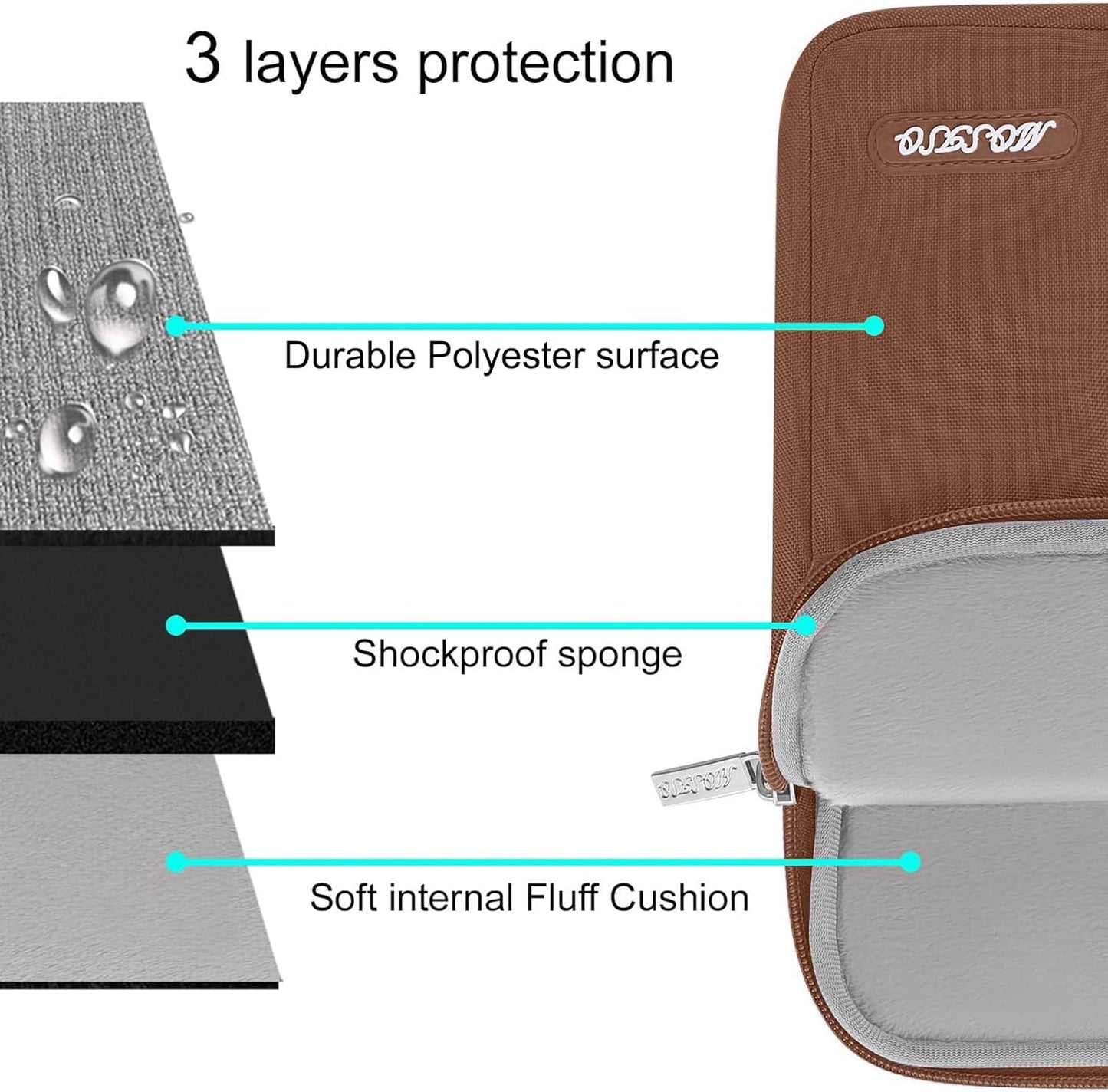 MOSISO Laptop Case 13.3 inch, 13-13.3 inch Laptop Sleeve Compatible with MacBook Air/Pro 13/Pro 14 M5 M4 M3 M2 M1, HP Dell ASUS Lenovo,Polyester Vertical Computer Sleeve Bag with Pocket, Antique Green - Colors A