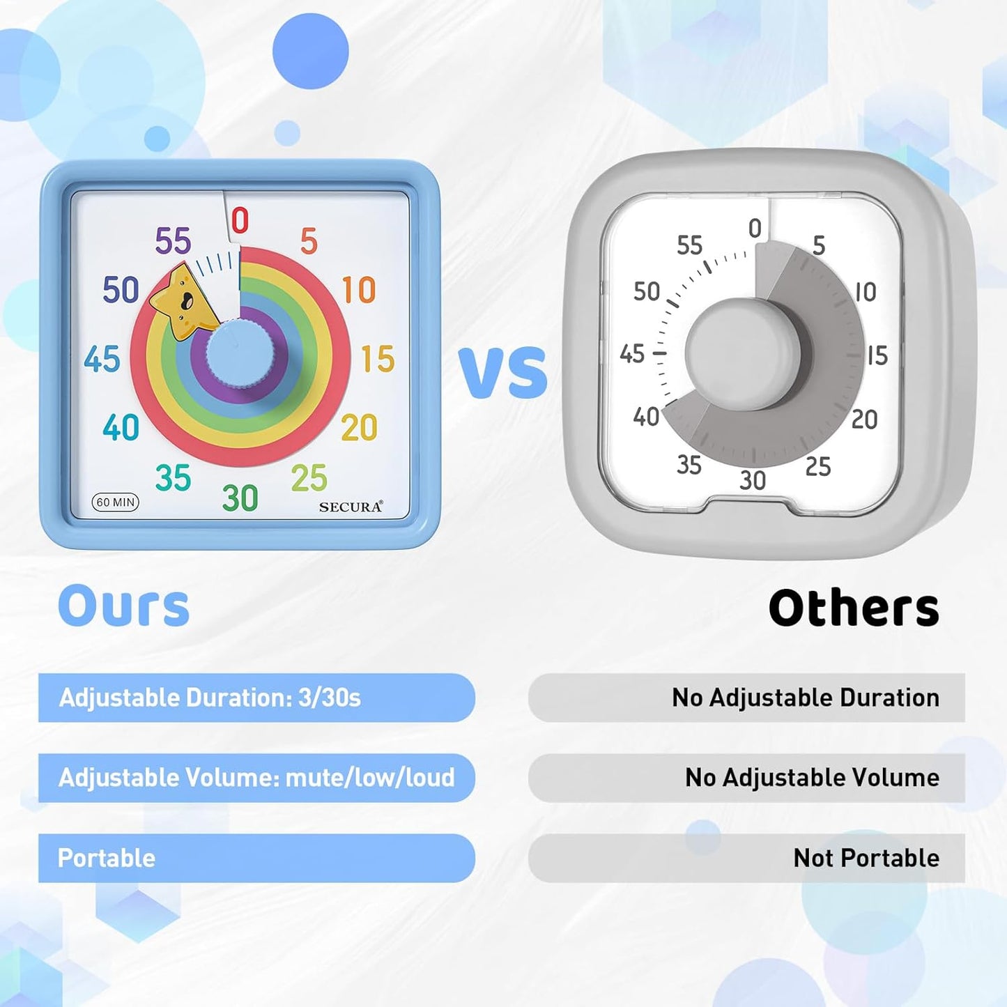 Secura 60-Minute Visual Timer for Kids, Time Clocks, Countdown Timer for Office Kitchen, Classroom Timer for Kids, Silent Time Management Tool (Navy Blue & Navy Blue)