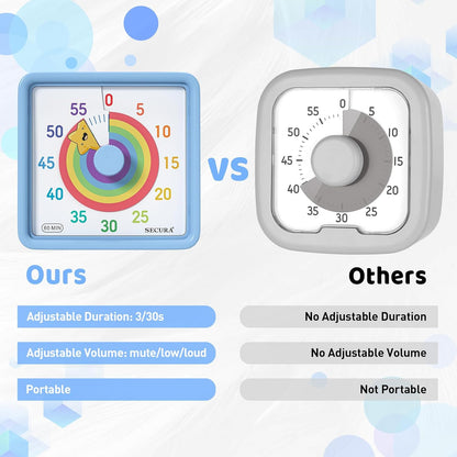 Secura 60-Minute Visual Timer for Kids, Time Clocks, Countdown Timer for Office Kitchen, Classroom Timer for Kids, Silent Time Management Tool (Navy Blue & Navy Blue)