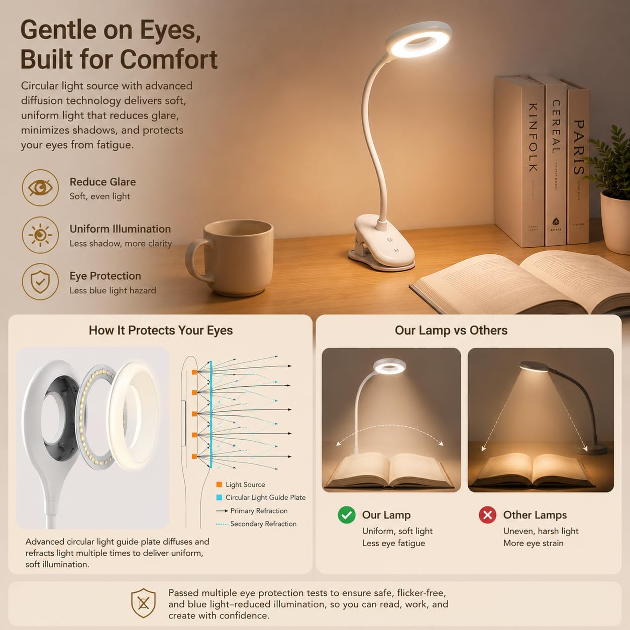 LACOKI Clip on Rechargeable Reading Light for Bed, 3 Color x 3 Brightness 28 LEDs Desk Light, Eye-Caring Desk Lamp with Clamp for Headboard, Table, Desk