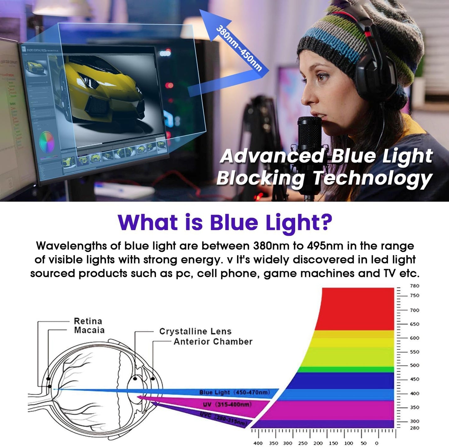 F FORITO 32 inch 16:9 Anti Blue Light Matte Screen Protector for Monitor, Compatible with 32" Sceptre/Dell/Asus/Acer/ViewSonic/Samsung/Aoc/HP/LG Widescreen Monitors