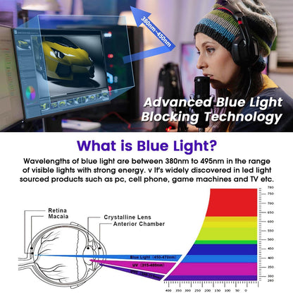 F FORITO 32 inch 16:9 Anti Blue Light Matte Screen Protector for Monitor, Compatible with 32" Sceptre/Dell/Asus/Acer/ViewSonic/Samsung/Aoc/HP/LG Widescreen Monitors
