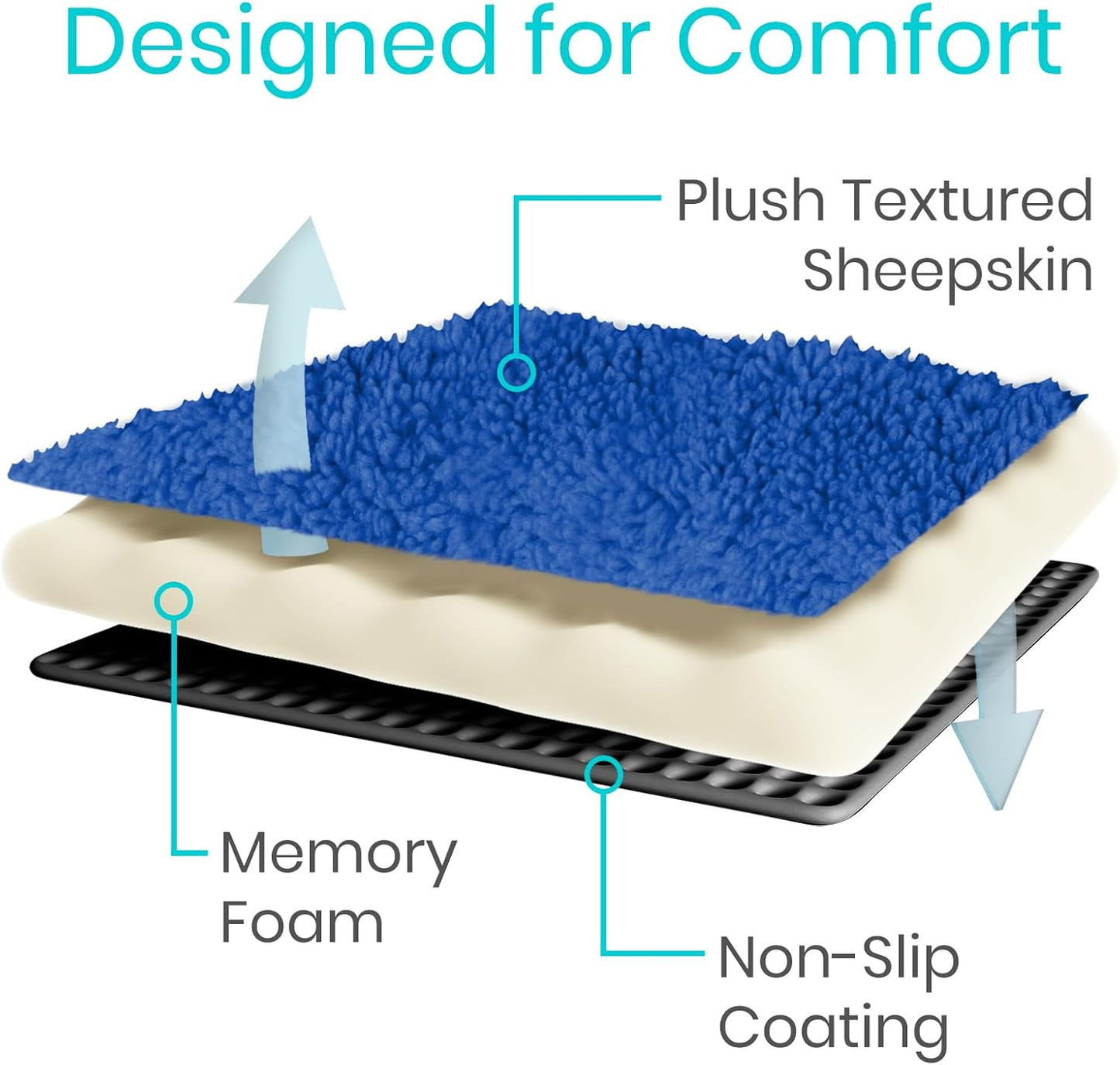 Vive Wheelchair Armrest Pads (2 PCS) - Memory Foam Sheepskin Cushion Accessories for Transport Electric Wheel Chair Arm Rests - for Adults, Seniors, Handicapped - Soft Support for Office Chair