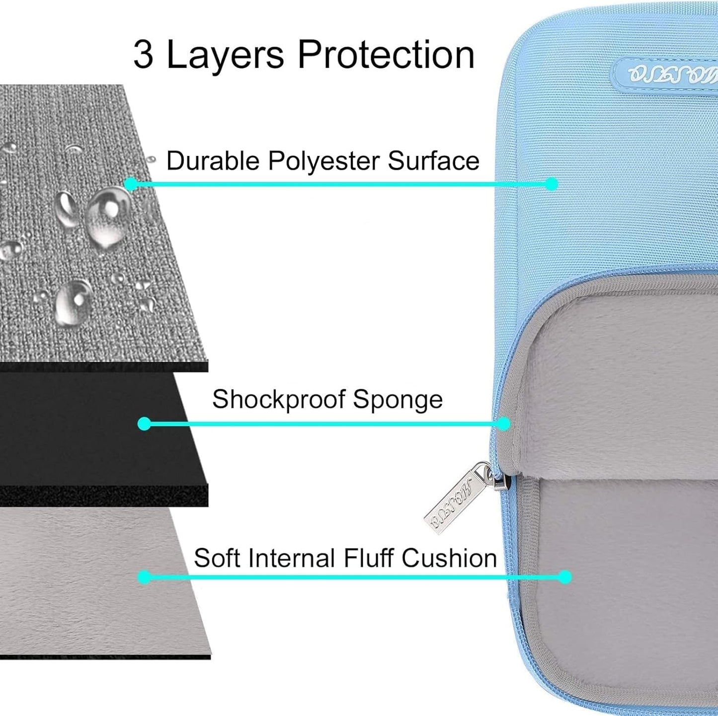 MOSISO Laptop Case 13.3 inch, 13-13.3 inch Laptop Sleeve Compatible with MacBook Air/Pro 13/Pro 14 M5 M4 M3 M2 M1, HP Dell ASUS Lenovo,Polyester Vertical Computer Sleeve Bag with Pocket, Antique Green - Colors B