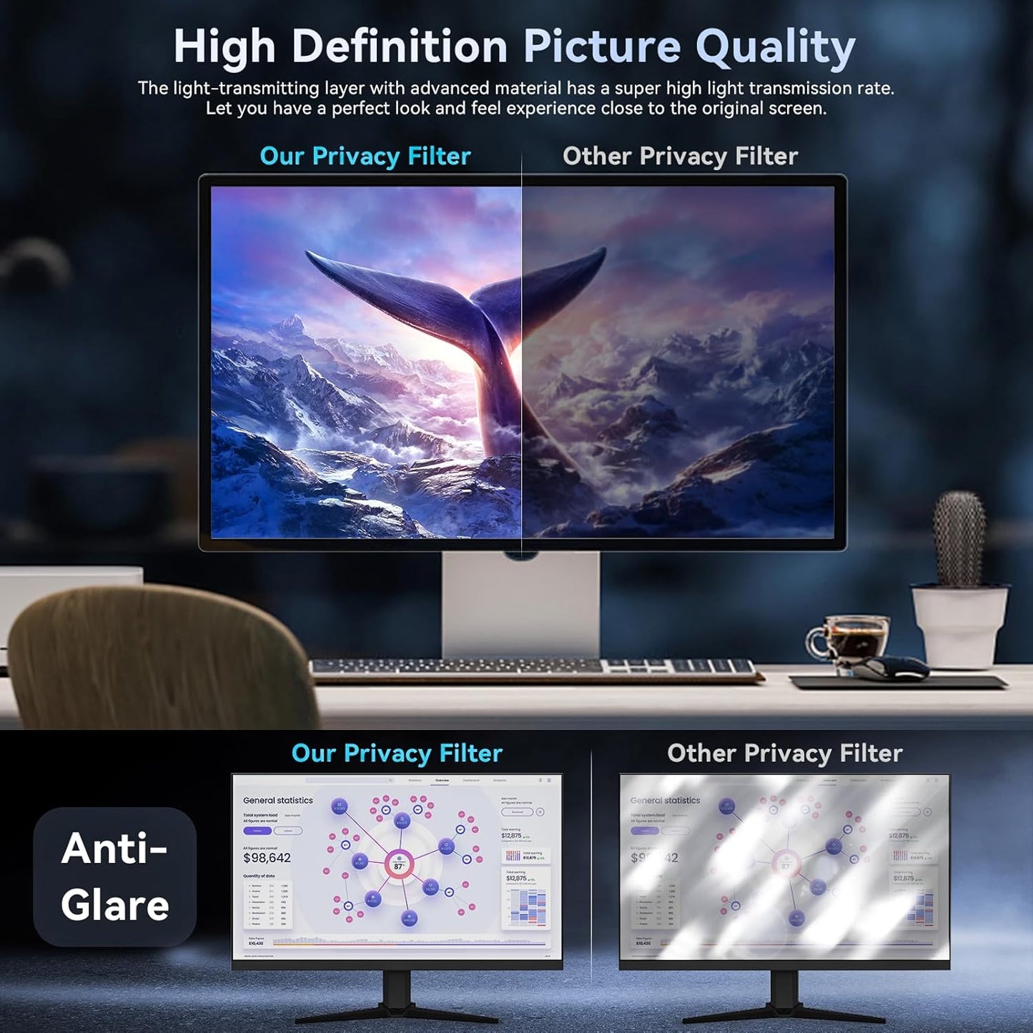 Laptop Privacy Screen 14 Inch Compatible with HP/Dell/Acer/Samsung/Asus/Lenovo/Toshiba,16:10 Aspect Removable Anti Glare Blue Light Filter Protector, 14 in Laptop Privacy Screen Shield
